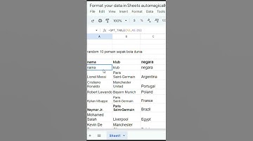 Generate tables of data in Google Sheets with ChatGPT #shorts