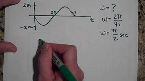 Review of Simple Harmonic Motion (part II)