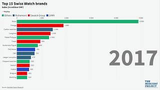 top swiss watch brands