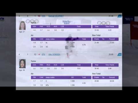 疑惑の判定？モーグル上村愛子選手４位は納得いかない（怒）！