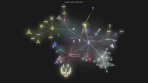 Gource visualisation: hyperium/tonic on 2020-09-30
