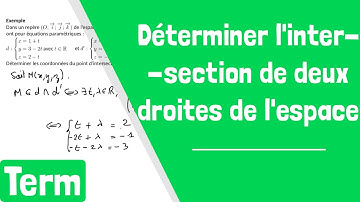 Comment déterminer le point d