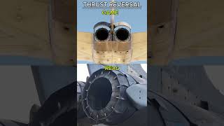 Reverse Thrust Mechanism
