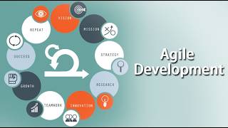 Day-4 || Agile Methodology Continuation || Scrum Master || For Personal Training Contact-9502030304.