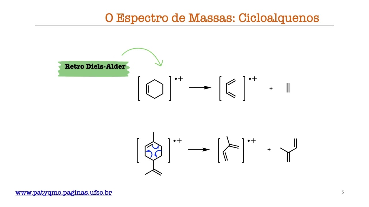 Espectrometria de Massas (Vídeo 5: Analisando Espectros- Alquenos, Alquinos e Aromáticos)