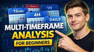 2️⃣ How to Use Multi-Timeframe Analysis in Trading | Step-by-Step (2026)