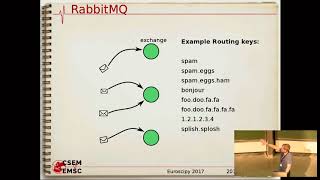EuroSciPy 2017: Real-time Crowd-sourced Detection of Earthquakes