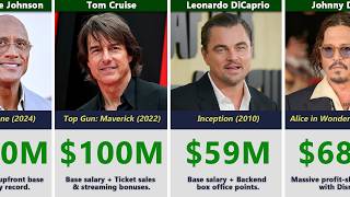 The Biggest Paychecks Actors Got for a Single Movie