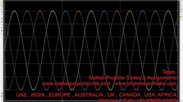 Matrix converter model predictive control || Matlab || Simulink || MPC