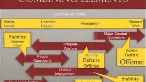 DEFCON 19: Operational Use of Offensive Cyber