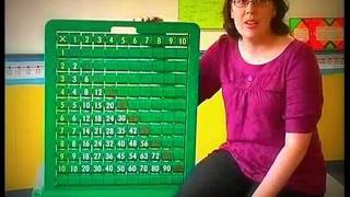 Turn & Learn Multiplication & Arrays Board Teaching Activities