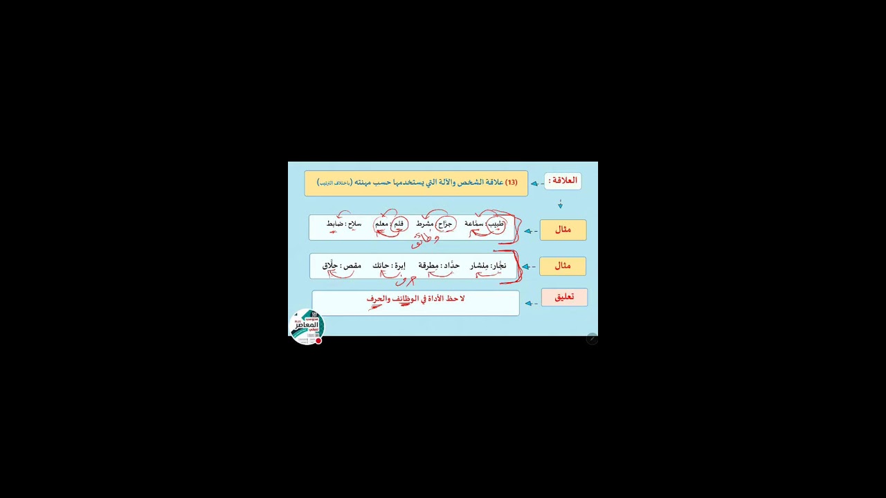 محاضرة ٣ علاقات التناظر الجزء الأول