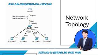 CCNA1-Inter-VLAN (Router on a Stick)Configuration-Full_(Lesson and Lab), Speak Khmer