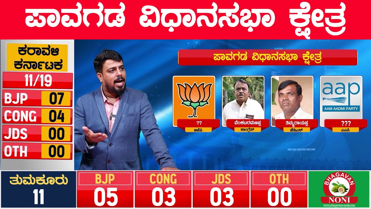 ಪಾವಗಡ ವಿಧಾನಸಭಾ ಕ್ಷೇತ್ರ | Karnataka Election Survey | Pavagada Assembly | Karnataka News