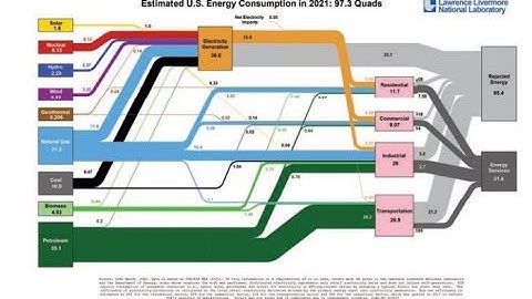 Lecture 5: Energy and Personal Transport