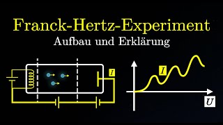 Der Franck-Hertz-Versuch - Aufbau, Ergebnis, Erklärung (Physik)