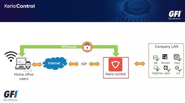 Kerio Control - Setting up the VPN server