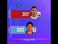 Ronaldo vs Messi pt2 #edit