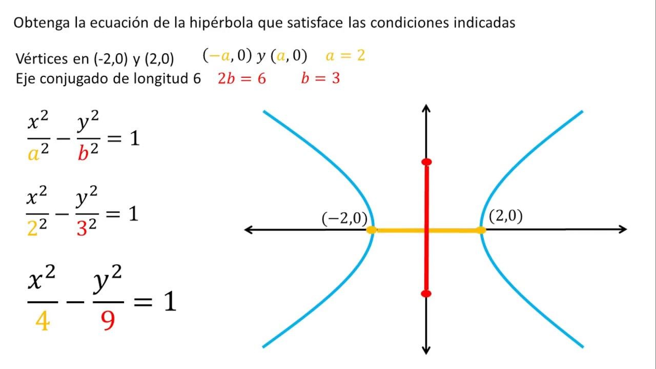Ecuación de una hipérbola Ejemplo 1 YouTube Ecuación de una hipérbola Ejemplo 1 YouTube