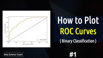 How to  Generate ROC Curves for Machine Learning Models | Binary Classifier | Random Forests |Python
