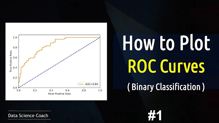 Python for Machine Learning | How to Plot ROC Curves for Binary Classification
