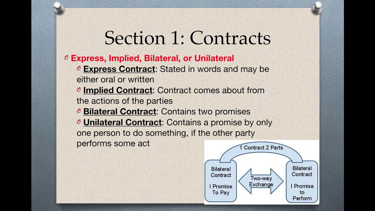 Chapter 5, Section 1 Part 5 - YouTube