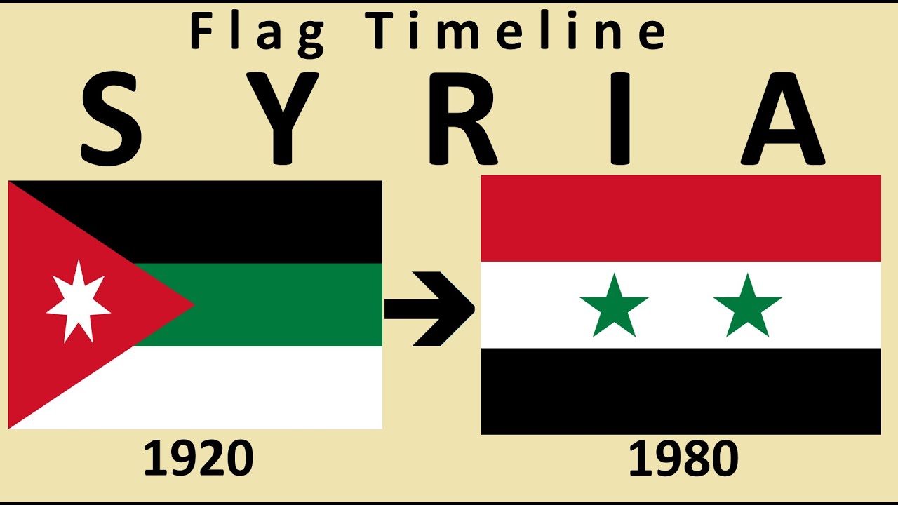 Flag of Syria : Historical Evolution ( with the national anthem of