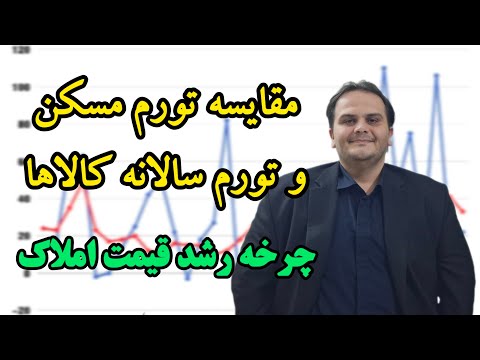 مقایسه تورم قیمت مسکن و تورم سالانه کالاها از سال ۷۲ تا ۱۴۰۳