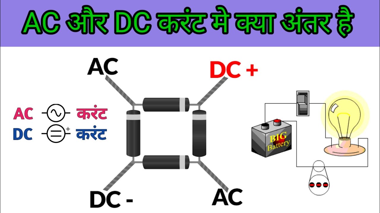 difference-between-ac-and-dc-current-in-hindi-ac-current-dc