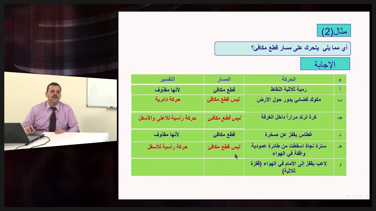 شرح المقذوفات بزاوية كفايات فيزياء ج1 Youtube