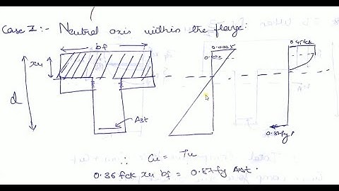 DESIGN OF T-BEAMS COMPLETE | All Cases | With solved problem