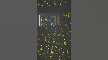 Linearly Dependent and Independent Matrix #linearalgebra