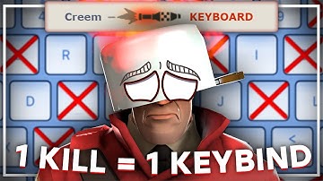 How Many Keybinds Do You Need To Play TF2?