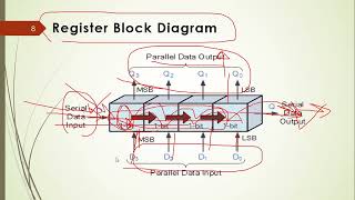 shift registers and counters part 1