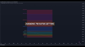 HOW TO SETUP YOUR FIB RATIO