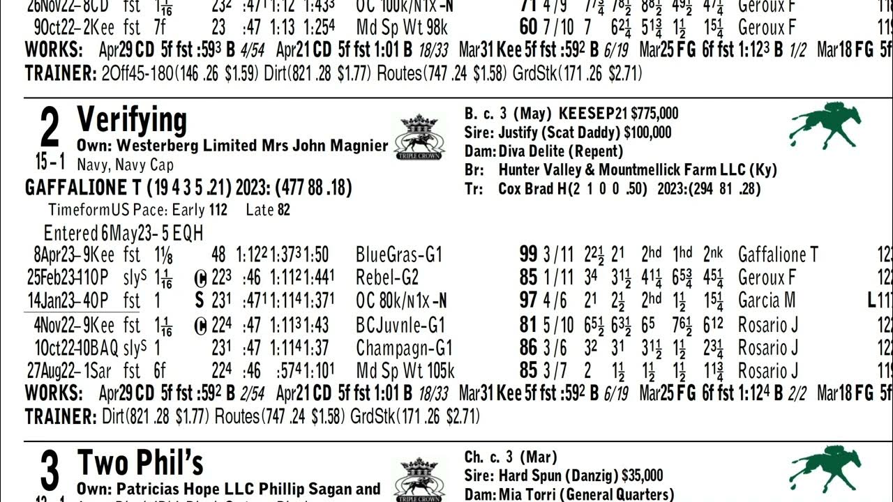 Keeneland Select Pick of the Week Kentucky Derby (G1) YouTube