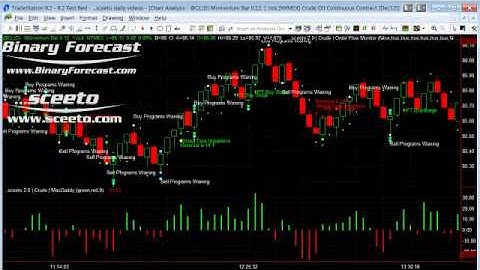 Tradestation Easy Language