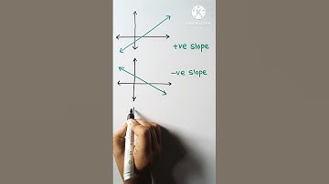 positive slope vs negative slope math #youtubeshorts #maths #math #shorts #viral