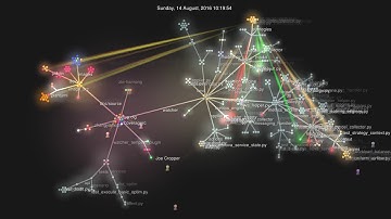 Openstack Watcher from PoC to Big Tent