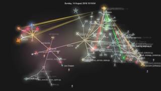 Celebrity Openstack Watcher from PoC to Big Tent Profile