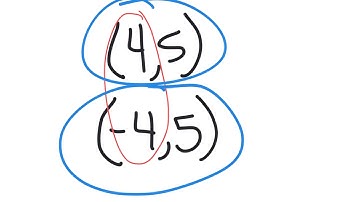 M3 Lesson 16 Symmetry