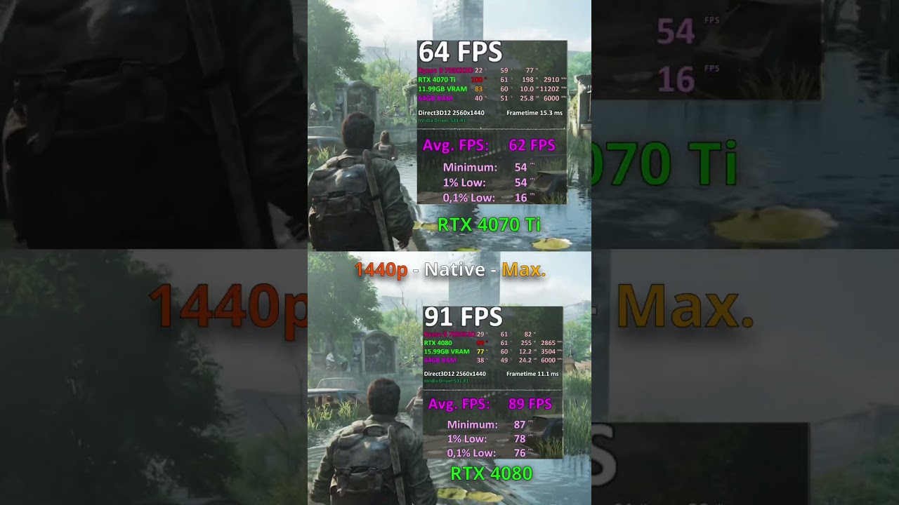 RTX 4070 Ti vs 4080 The Last Of Us Part I PC 1440p 1080p Benchmark AMD Ryzen 7950X3D
