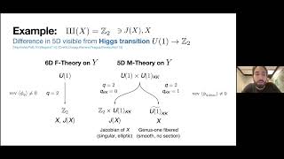 Thorsten Schimmanek - Counting BPS states with discrete charges in M-theory