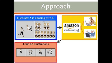 Zero-Shot Learning via Visual Abstraction ECCV 2014 Spotlight