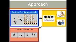 Zero-Shot Learning via Visual Abstraction ECCV 2014 Spotlight