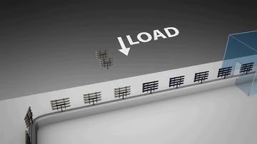 Automatic Robotic Coating Line Flow Chart Video Show
