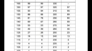 What does my MBE score mean?