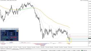GU Bearish Setup, UJ Breakout Trade and USD Analysis
