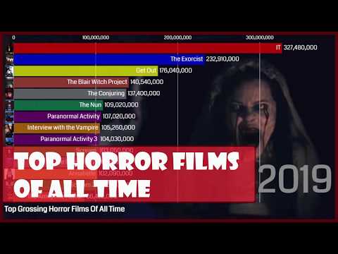 top-grossing-horror-movies-of-all-time