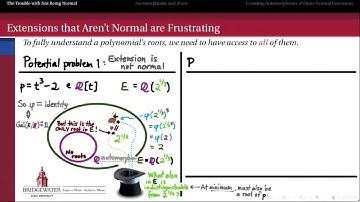 302.S8A: Why Automorphisms Like Normal Extensions